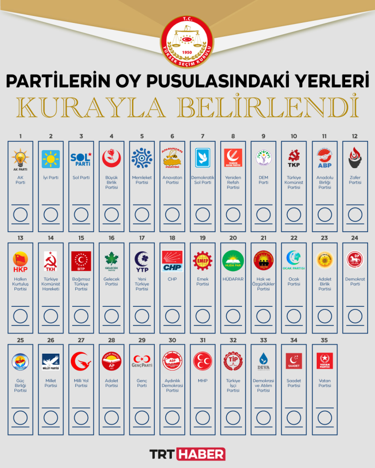 Partilerin oy pusulasındaki yerleri belli oldu